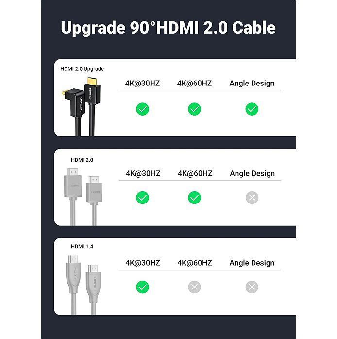 Kabel Ugreen, kutni HDMI v2.0, 1.0m, crni